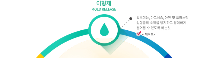 이형제 링크