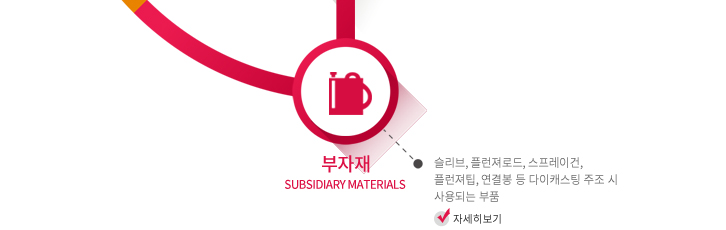 부자재 링크